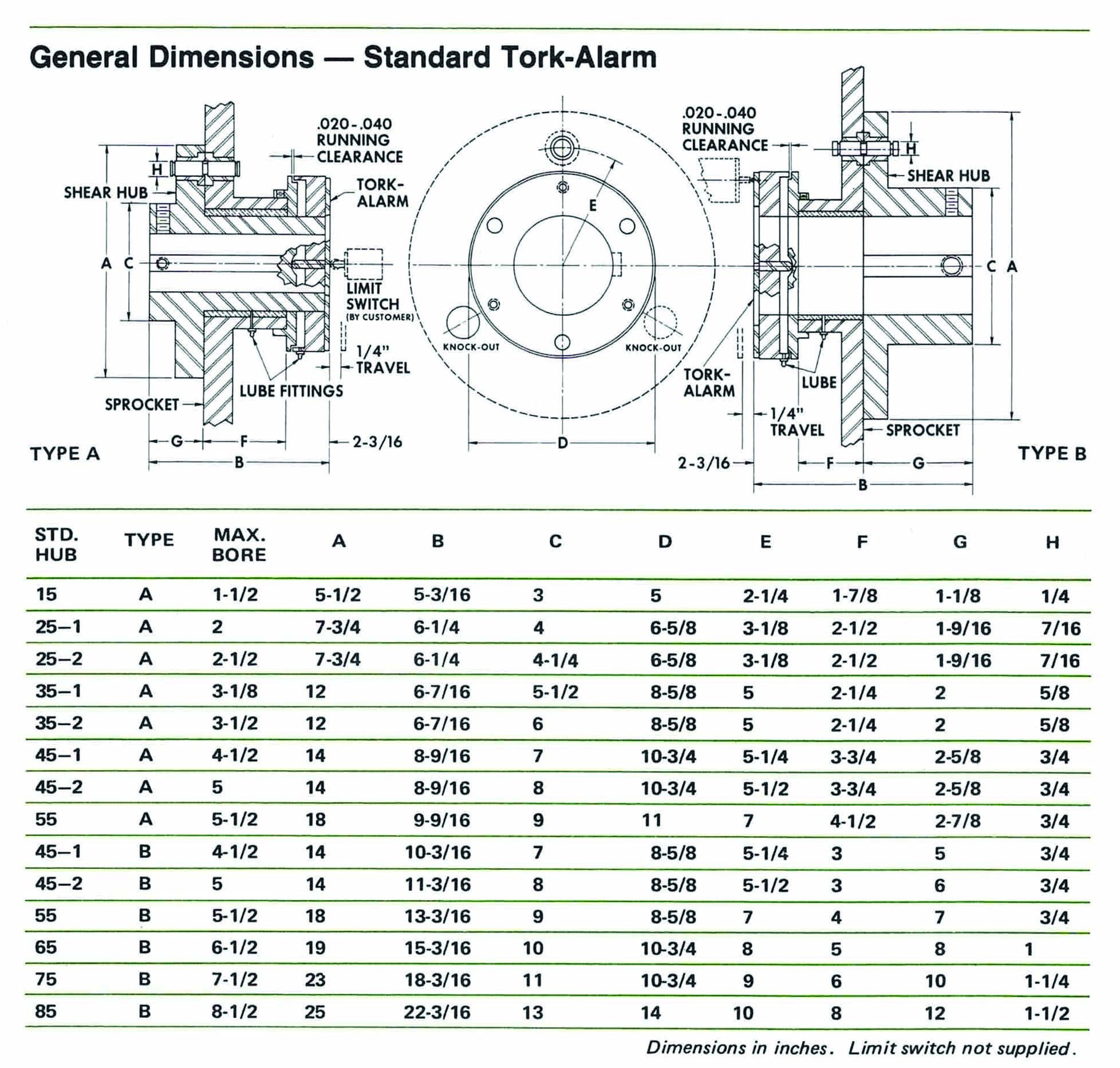 tork-alarm 2