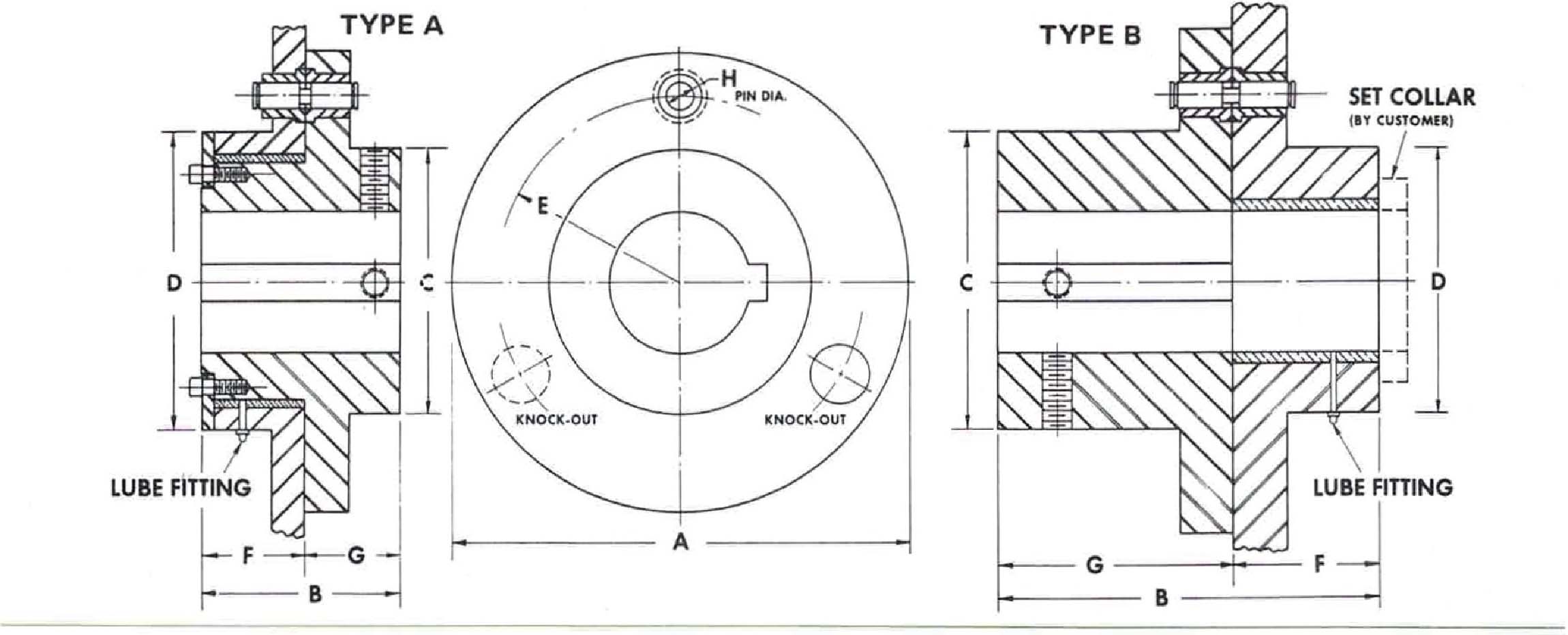 tork-trol 2